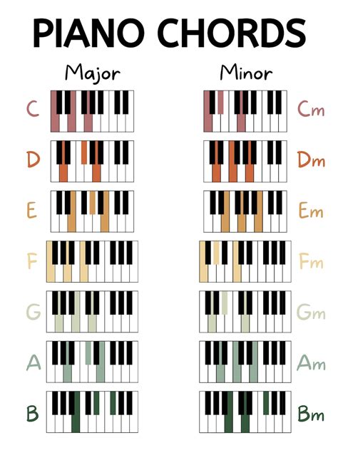 Beginner Piano Chords, Beginner Piano, Basic Chord Chart, Digital Download, Printable Poster ...