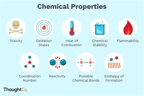 Chemical Properties of Matter