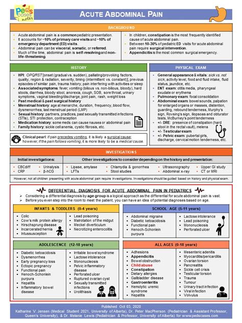 Acute Abdominal Pain | PedsCases