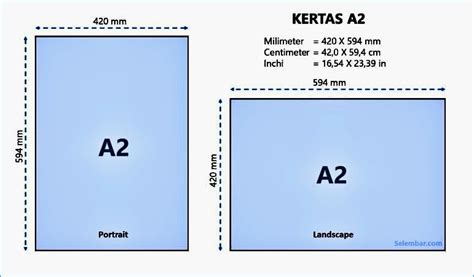 Ukuran kertas A2 Arsip - javalaku