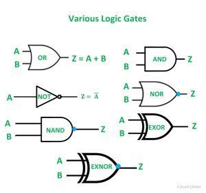 What are Logic Gates? - Various Types - Circuit Globe