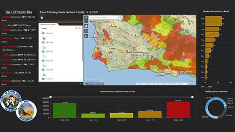 Fire History Map - Santa Barbara County Fire Department