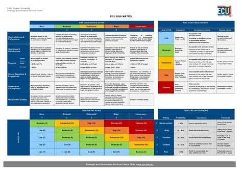 How To Create A Risk Assessment Matrix In Excel - Printable Templates Free