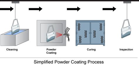 Fab Times | The Familiarity and Strength of Powder Coating