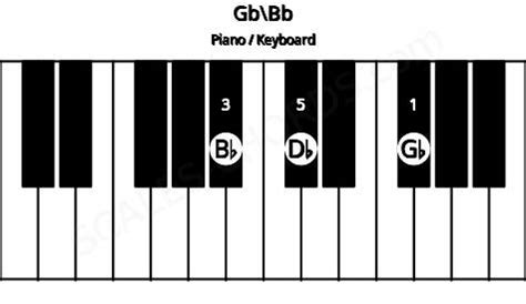 Gb Piano Chord | Gb major triad | Scales-Chords