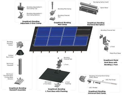 Solar System Components – WHEN THE SUN IS UP…YOUR ELECTRIC BILL IS DOWN