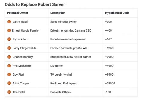 Odds for Phoenix Suns Next Ownership Released - Sports Illustrated Inside The Suns News ...