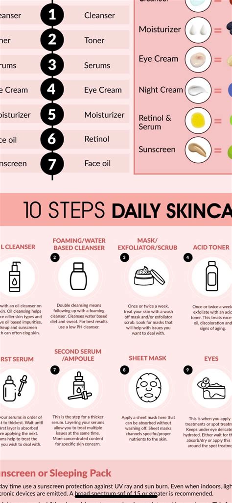 Skin Care Routine 10 Steps Regimen Professional Infographic - Etsy