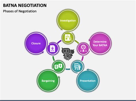 BATNA Negotiation PowerPoint and Google Slides Template - PPT Slides