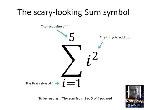 Latex Sum – Telegraph