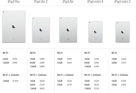 What iPad Air or iPad mini storage size should you get: 16 GB vs. 64 GB vs. 128 GB? | iMore