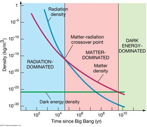 Big Bang Theory: the Three Pieces | A Philosopher's View of Things