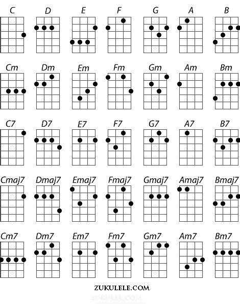 soprano ukulele chord chart | Ukulele chords, Ukelele chords ukulele songs, Ukulele songs