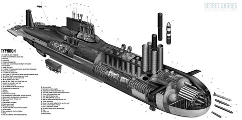 Submarine Interior Layout