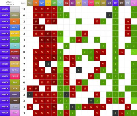 Printable Pokemon Type Chart