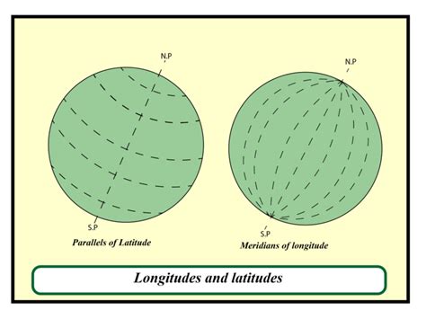 Altitude Vs. Latitude: What's the Difference? - Difference Wise