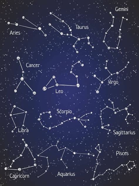 Constellation of Aquarius For Kids | Facts, Summary & Formation