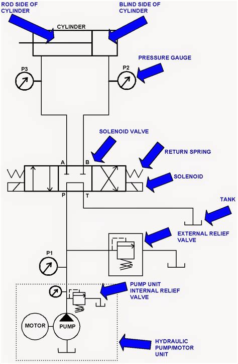 3 Way Hydraulic Valve Schematic