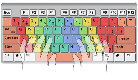 The ten finger typing system. Is it worth it? - Софтуерен университет