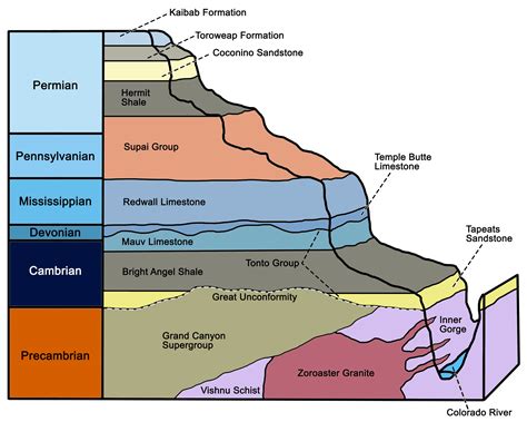 Canyon Diagram