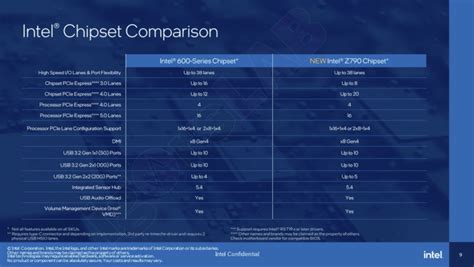 Leaked Intel Raptor Lake Information - Glenn's SQL Server Performance