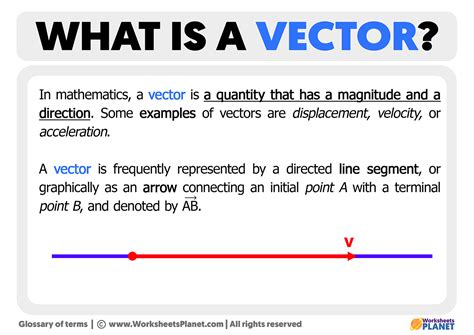 What is a Vector | Definition of Vector