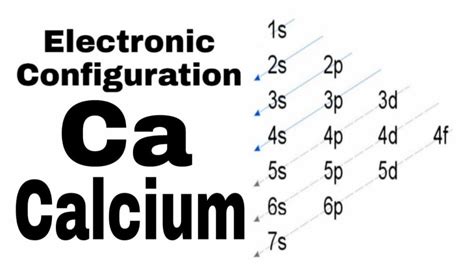 Orbital Diagram For Calcium - Periodic Table Element