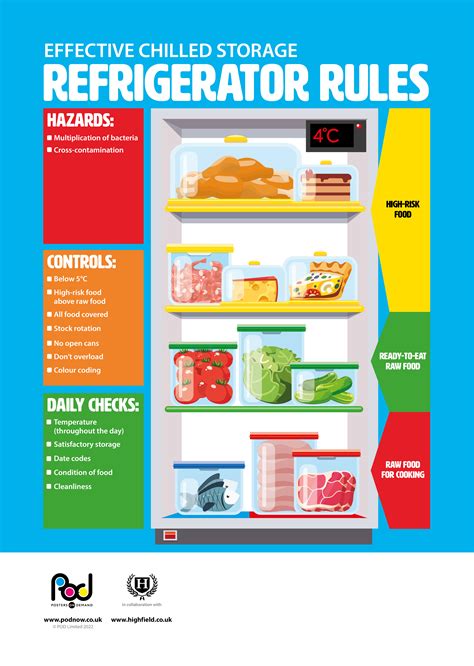 Refrigerator Rules - fridge storage | POD | Posters On Demand