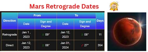 Retrograde 2023 - Planetary Retrograde Calendar (Latest Info)