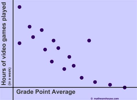 Correlation Coefficient. How to calculate the correlation coefficient