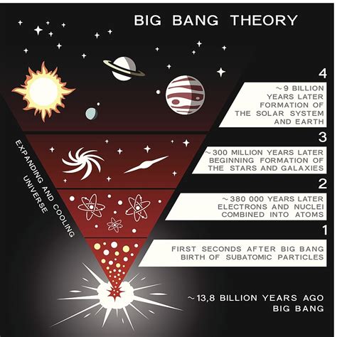 Commentary: Recent Evidence Of Big Bang "As Big As It Gets" | Northwest ...