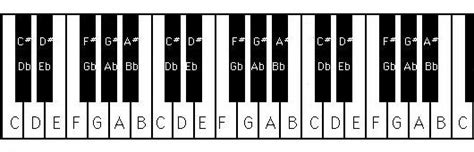 Piano Notes Chart Printable