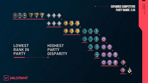 Rainbow Six Siege’s ranked MMR cap is keeping friends apart