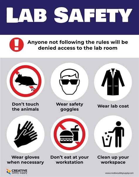 Lab Safety - Poster