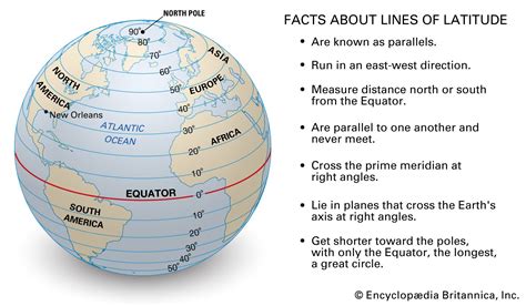 Latitude and longitude | Definition, Examples, Diagrams, & Facts ...