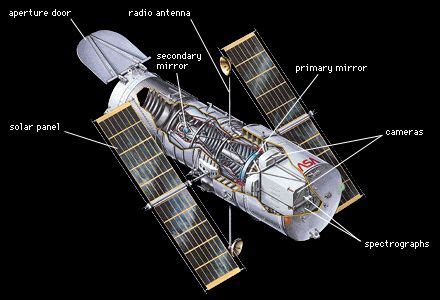 Hubble Space Telescope (HST) | History, Discoveries, & Facts | Britannica