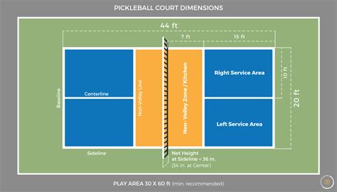 How to Line a Backyard Pickleball Court