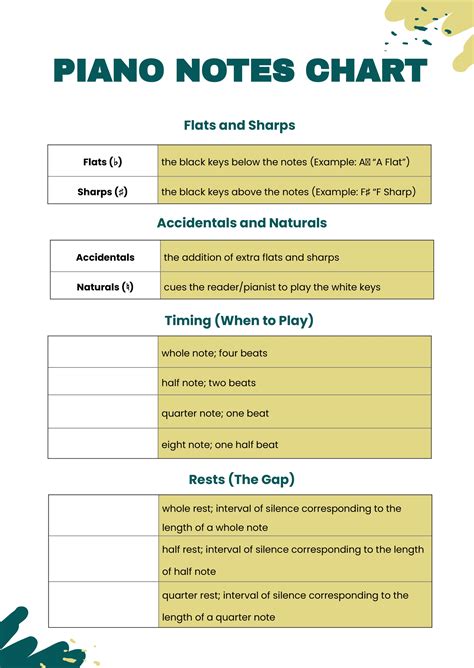 Piano Keys Notes Chart - Illustrator, PDF | Template.net