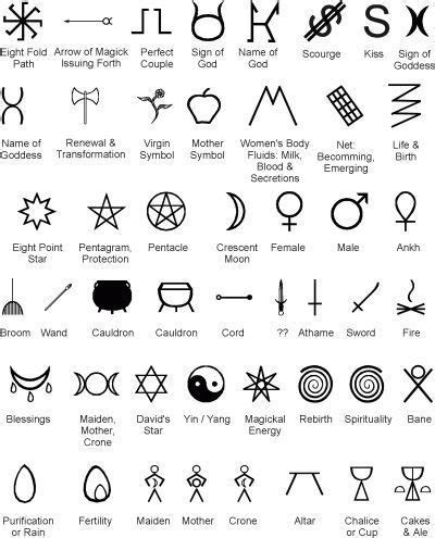 Wicca Symbols. Pagan Symbols, Symbols And Meanings, Ancient Symbols, Glyphs Symbols, Egyptian ...