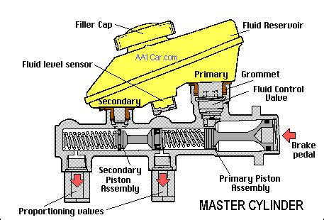 Curiosity. Knowledge. Power.: Brake Master Cylinder