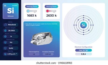 Silicon Properties Electron Configuration Vector Illustration Stock ...