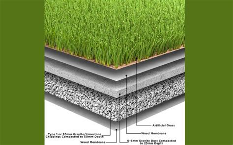 The Best Granite Dust for Artificial Grass - Ekip Grass