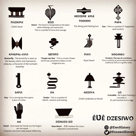 Ewe History - - Êʋê Dzesiwo- Dzesi/ Dzesiwo is the name...