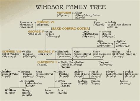 Queen Elizabeth II _family tree - Queen Elizabeth II Photo (33221234 ...