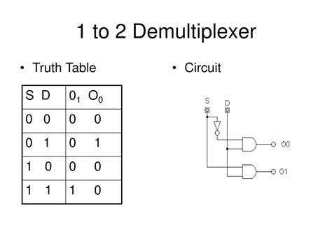 Demultiplexer Circuit Diagram And Truth Table