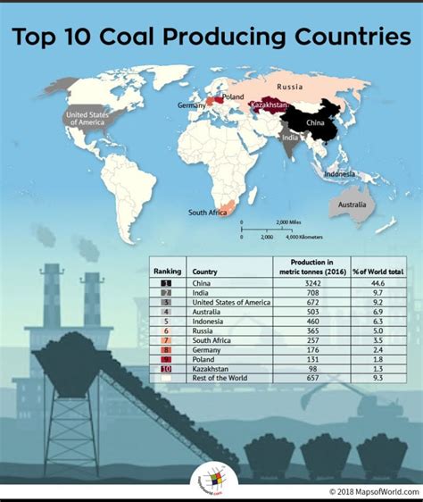 World map depicting top 10 coal producing nations - Answers