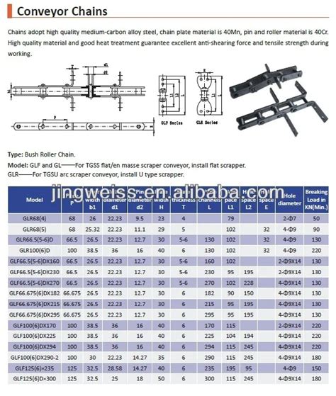 Types Of Conveyor Chains,Conveyor Chain Manufacturers In India,Conveyor ...