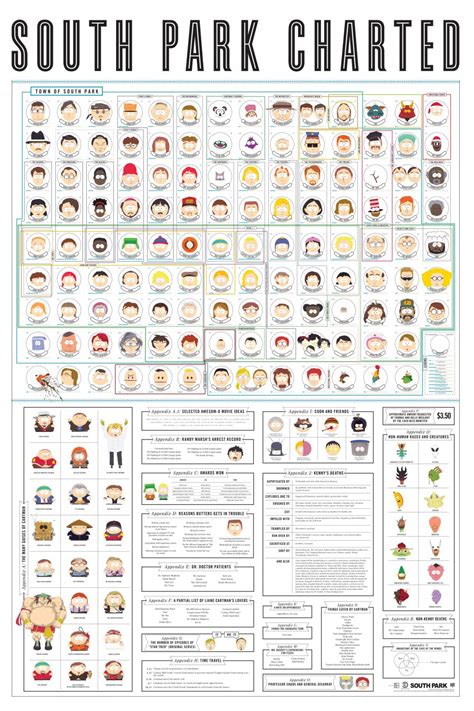 South Park Characters Charted Chart 18"x28" (45cm/70cm) Poster