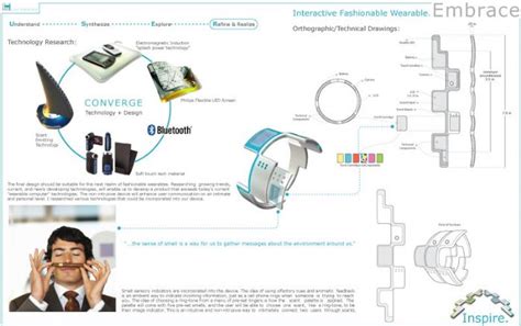 Industrial Design Portfolio Examples by Lisa Thomas at Coroflot.com