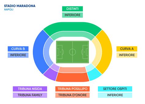 How to get SSC Napoli tickets [GUIDE] : r/sscnapoli